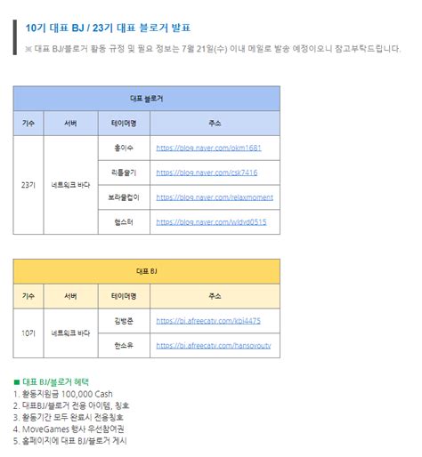 [디지몬RPG/디알]공식 카페가 오픈되었습니다. : 네이버 블로그.